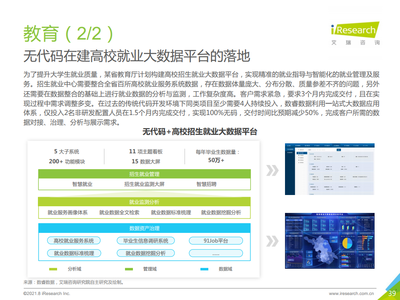 2021中國企業級無代碼白皮書 賦能業務創新，驅動數字化轉型
