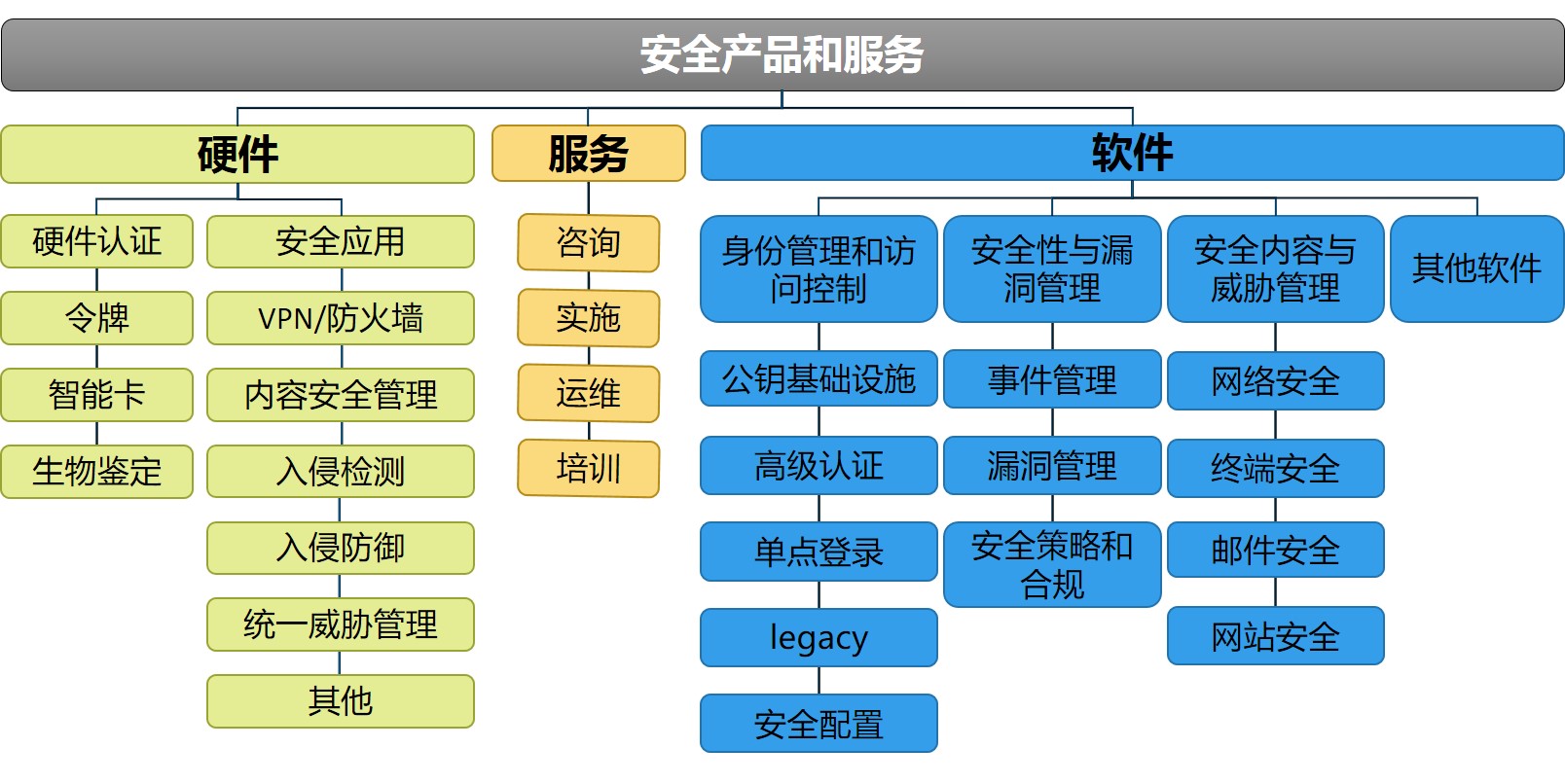 我國網絡信息安全產業概覽與信息咨詢服務發展分析